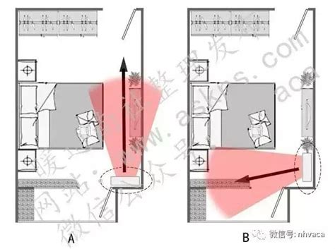 冷氣 方向|教你找到臥室空調最佳安裝位置